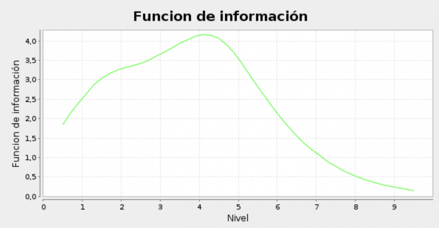 funcion_de_informacion_2.png