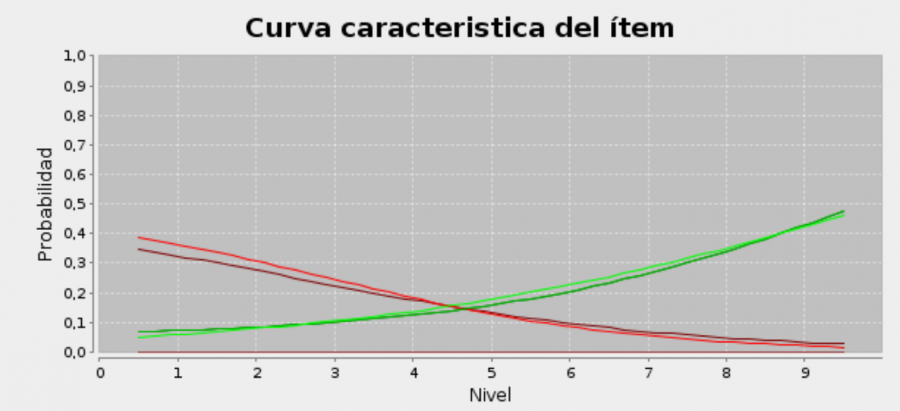 curvas_caracteristicas_empiricas_multi.png