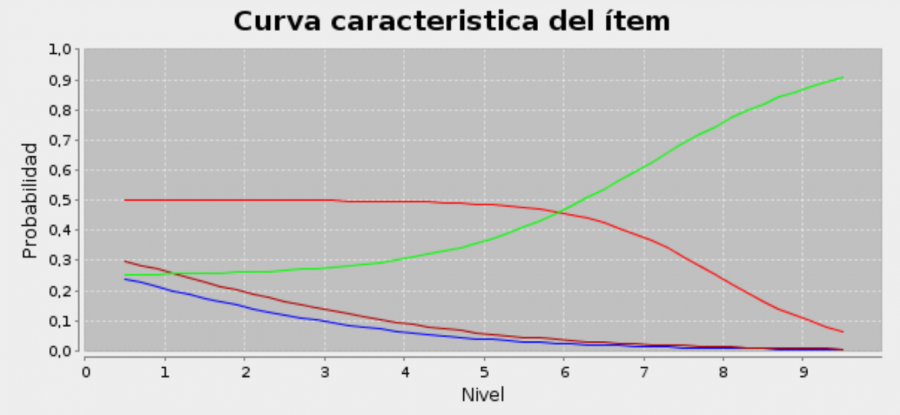curvas_caracteristicas_empiricas.png