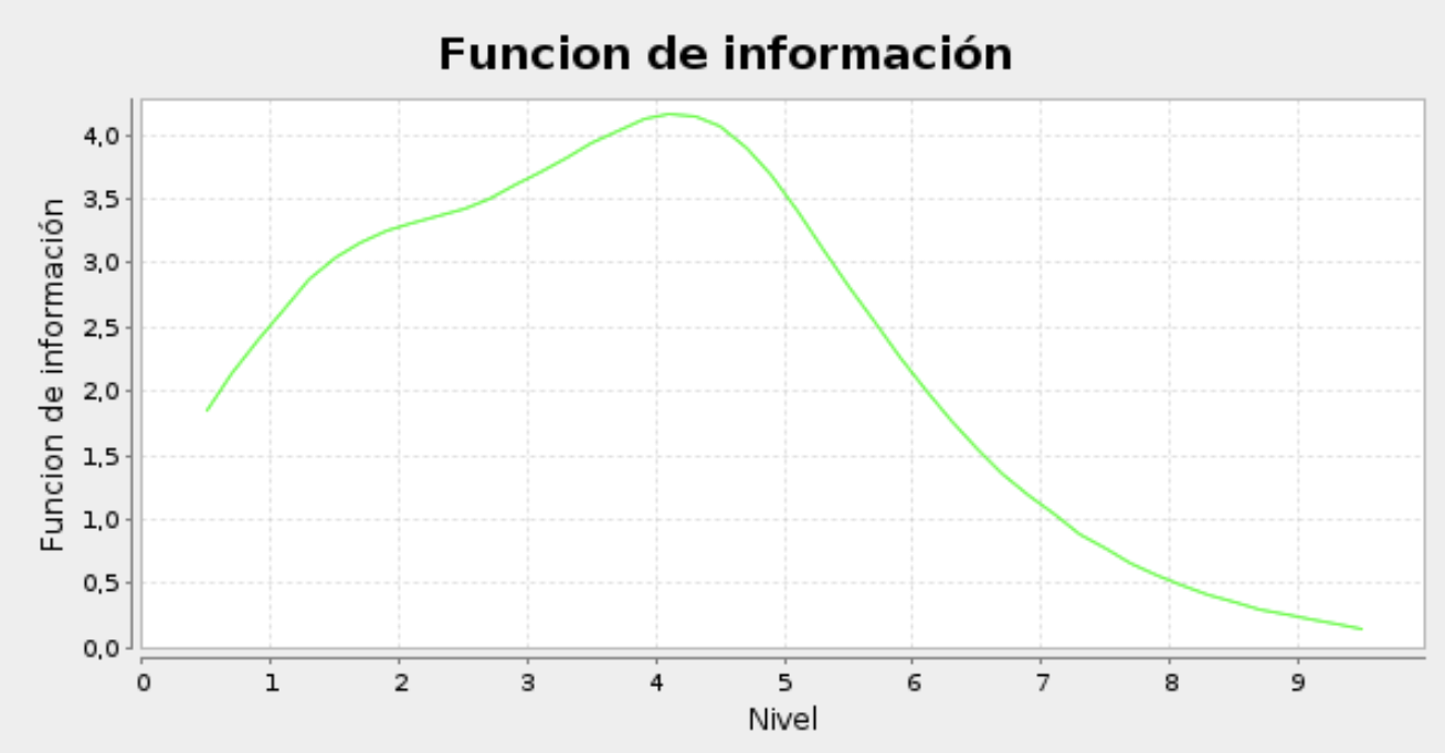  Función de información 