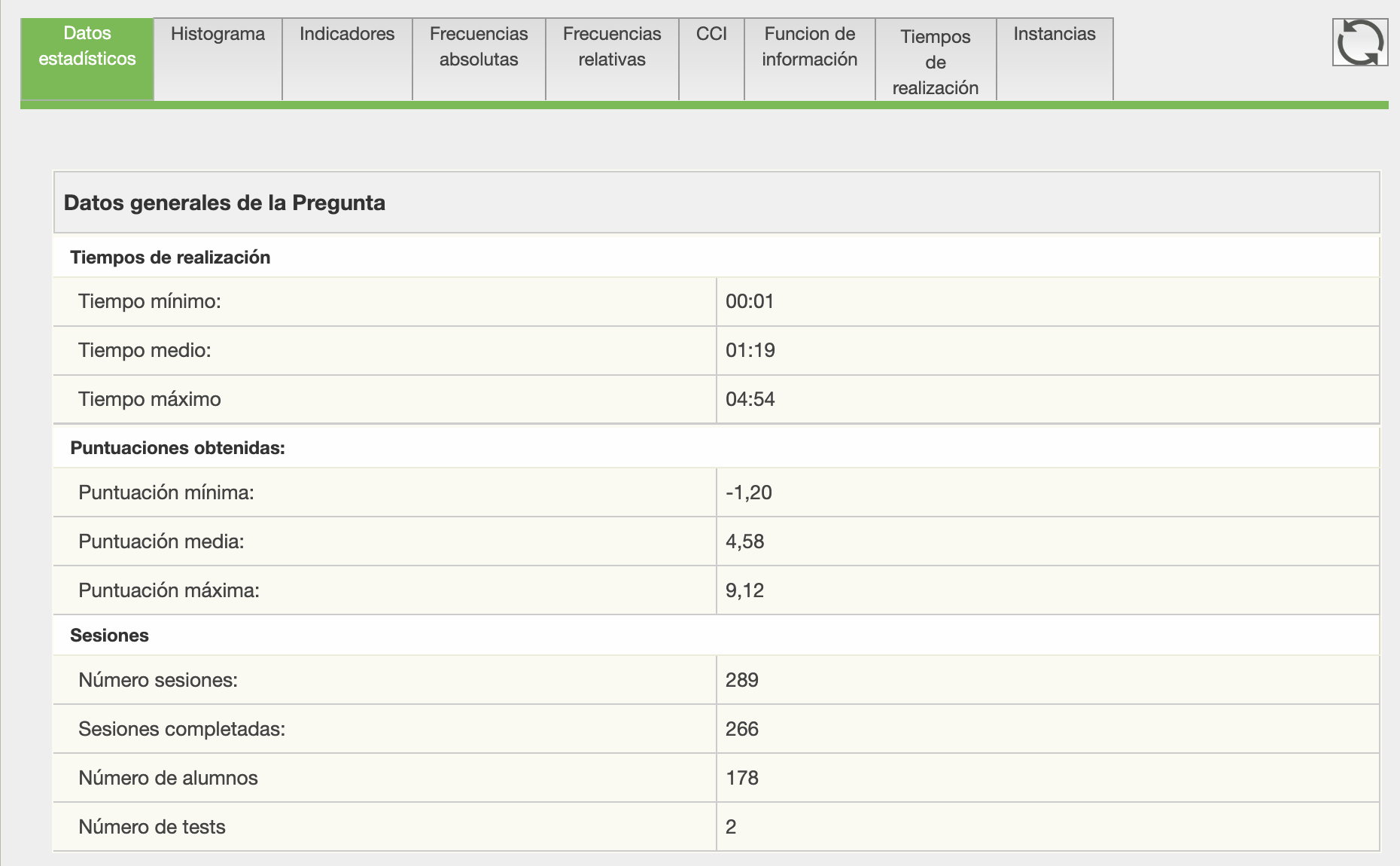 Datos estadísticos Datos estadísticos