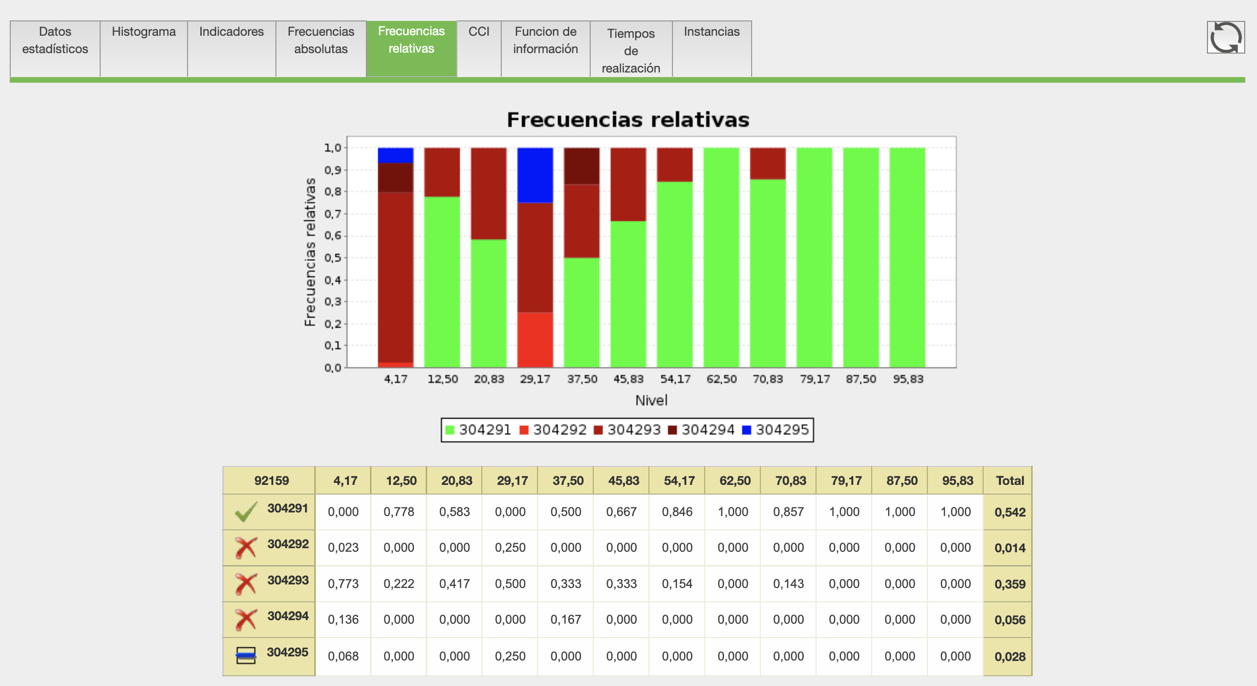 Preguntas de multiple opción y respuesta única Preguntas de multiple opción y respuesta única