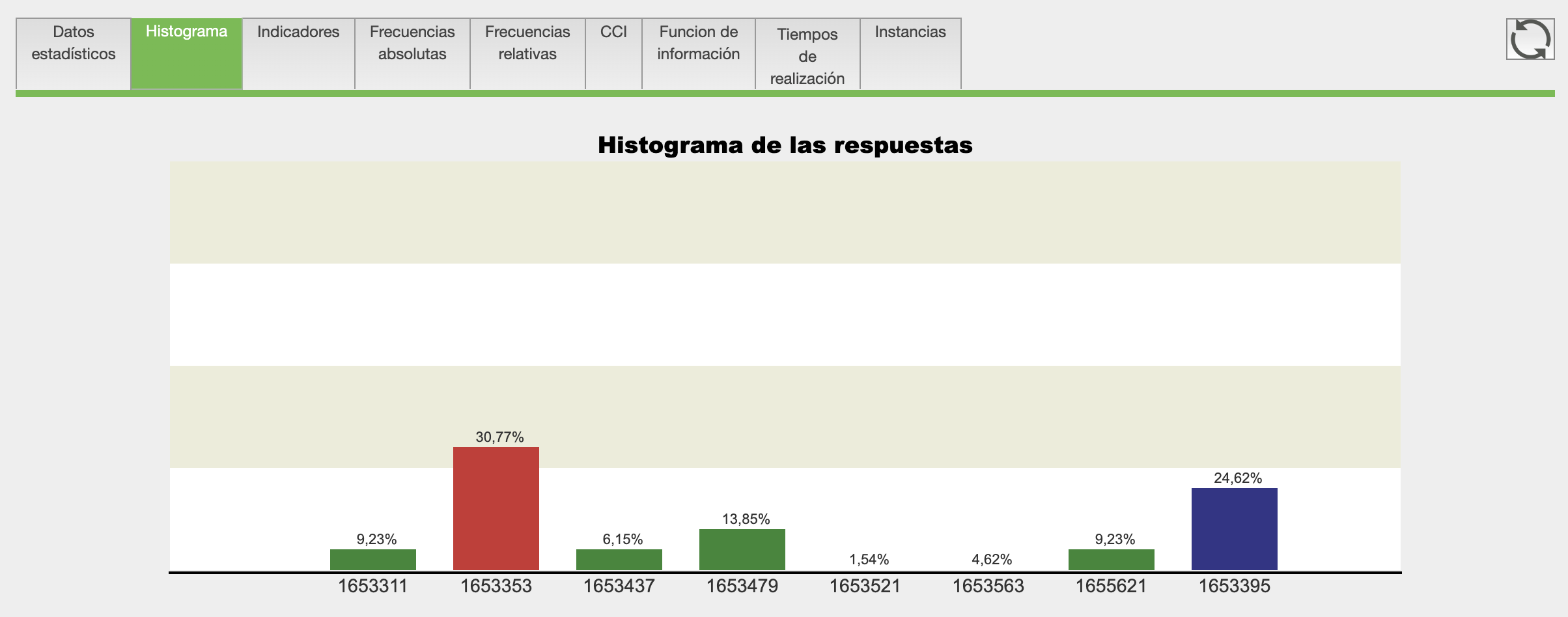 Preguntas de respuesta libre Preguntas de respuesta libre