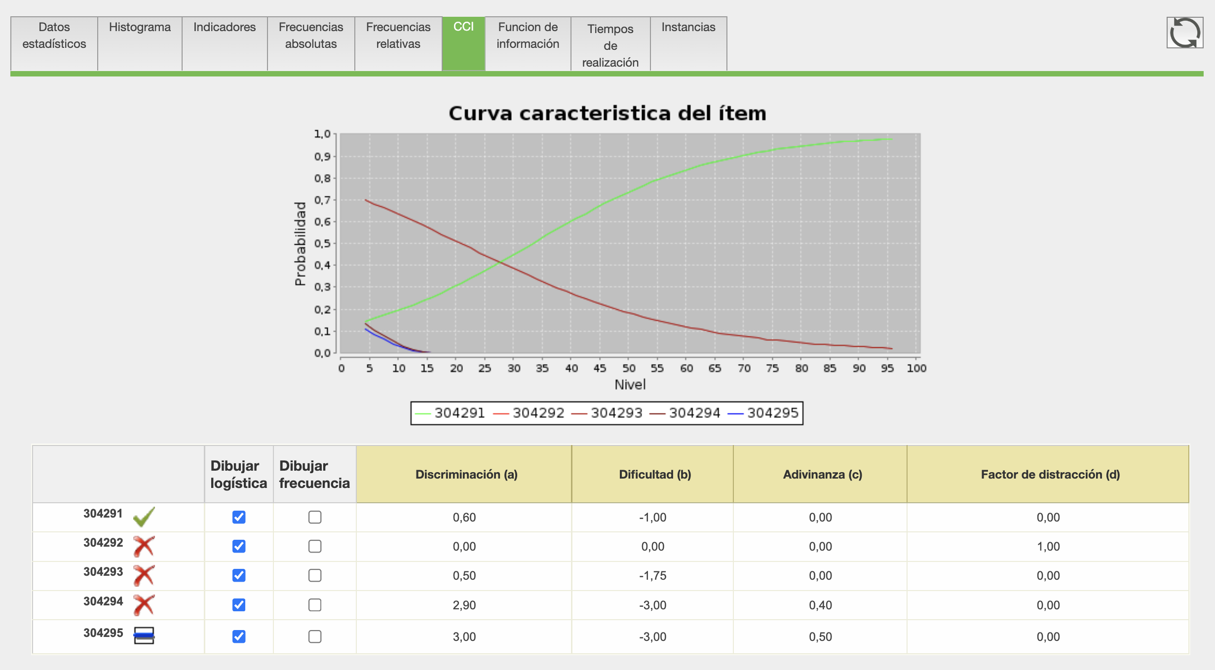 Preguntas de múltiple opción y respuesta única Preguntas de múltiple opción y respuesta única