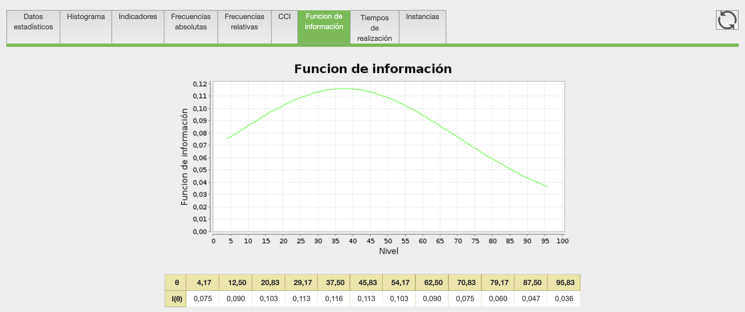 Funcion de información de una pregunta de respuesta libre Funcion de información de una pregunta de respuesta libre