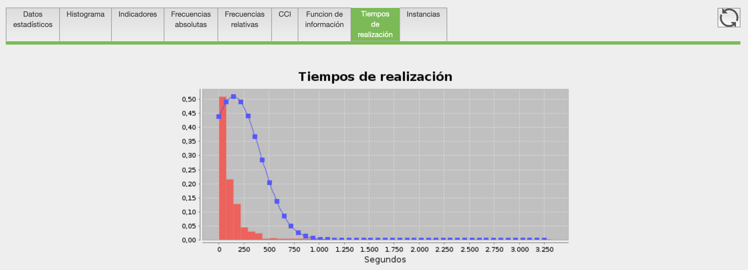 Funcion de información de una pregunta de respuesta libre Funcion de información de una pregunta de respuesta libre