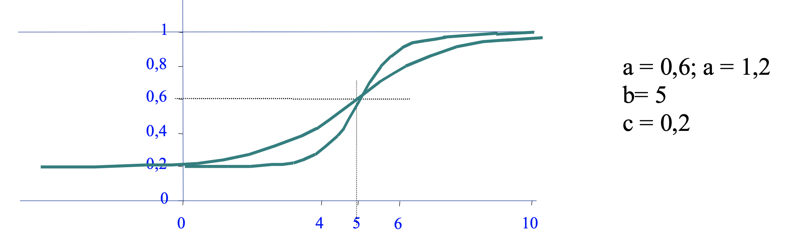 Variación del factor de discriminación Variación del factor de discriminación