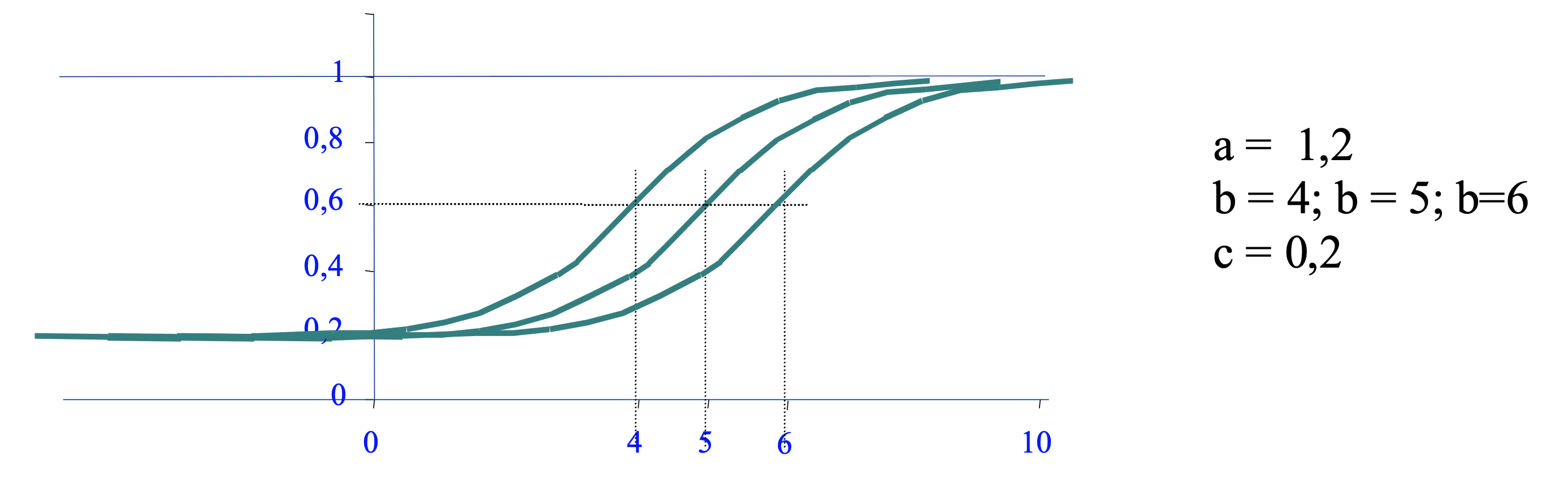 Variación de la dificultad Variación de la dificultad