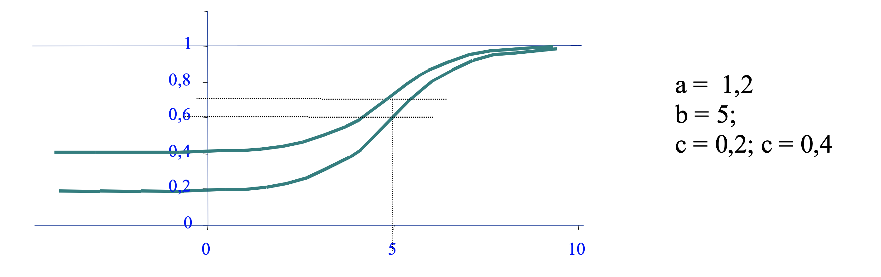 Variación del factor de adivinanza Variación del factor de adivinanza
