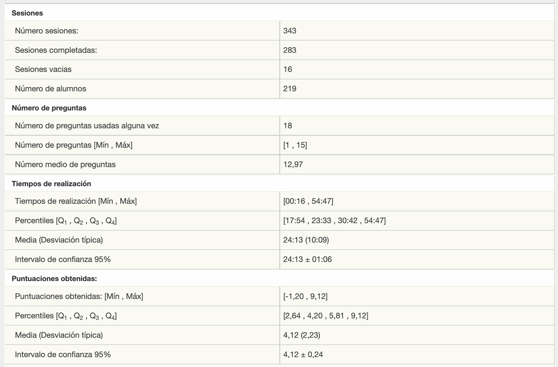 Datos generales Datos generales