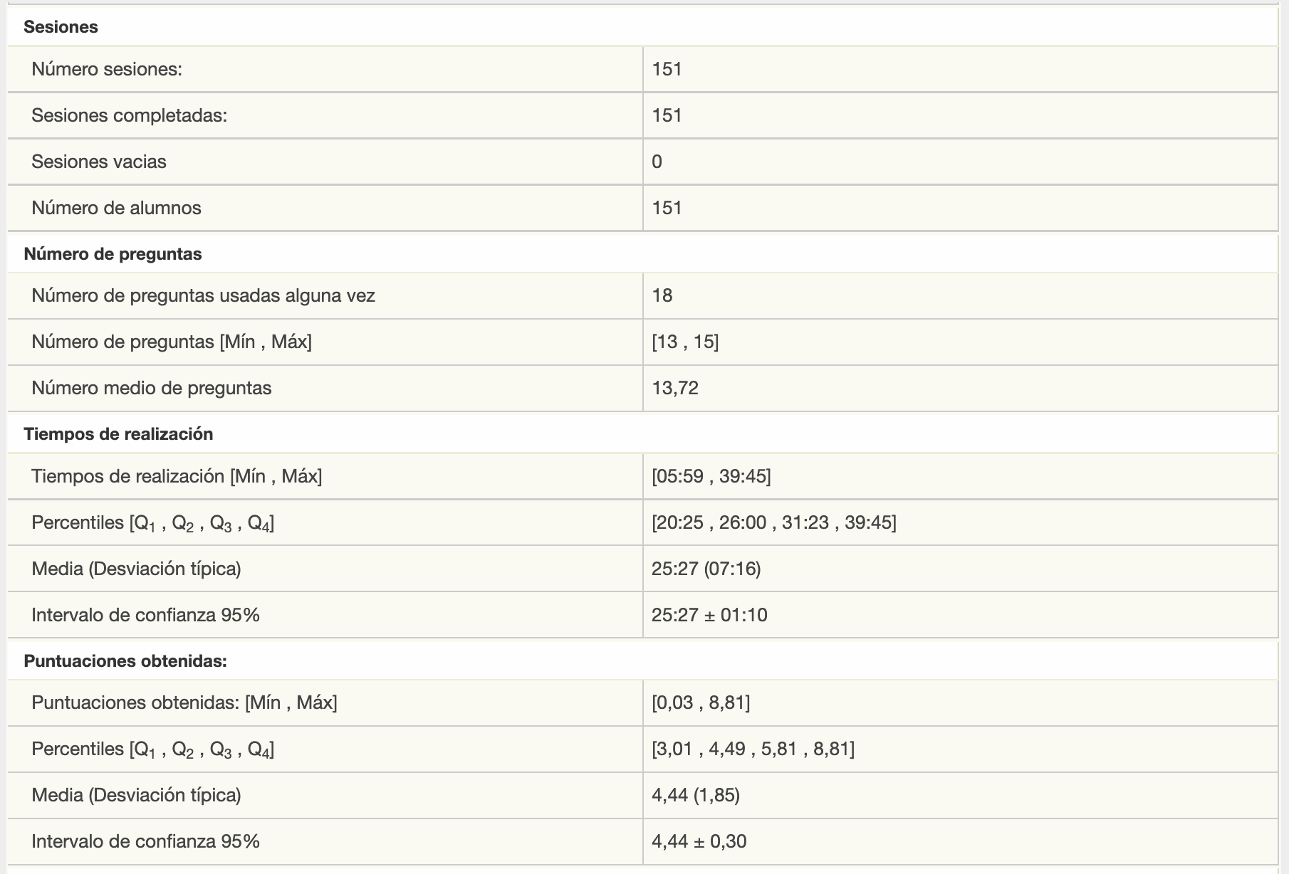 Datos generales Datos generales