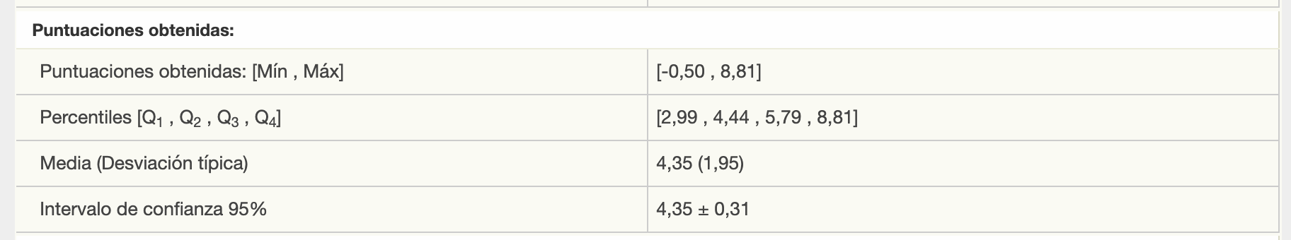 Puntuaciones obtenidas Puntuaciones obtenidas