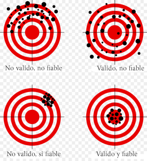 Validez y fiabilidad Validez y fiabilidad