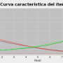 curvas_caracteristicas_empiricas_multi.png