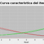 curvas_caracteristicas_empiricas_multi.png