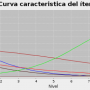 curvas_caracteristicas_empiricas_libre.png