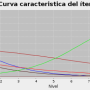 curvas_caracteristicas_empiricas_libre.png