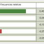 mcq-frec-indicadores.png