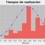 tiempo_de_realizacion.png