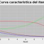 curvas_caracteristicas_empiricas.png
